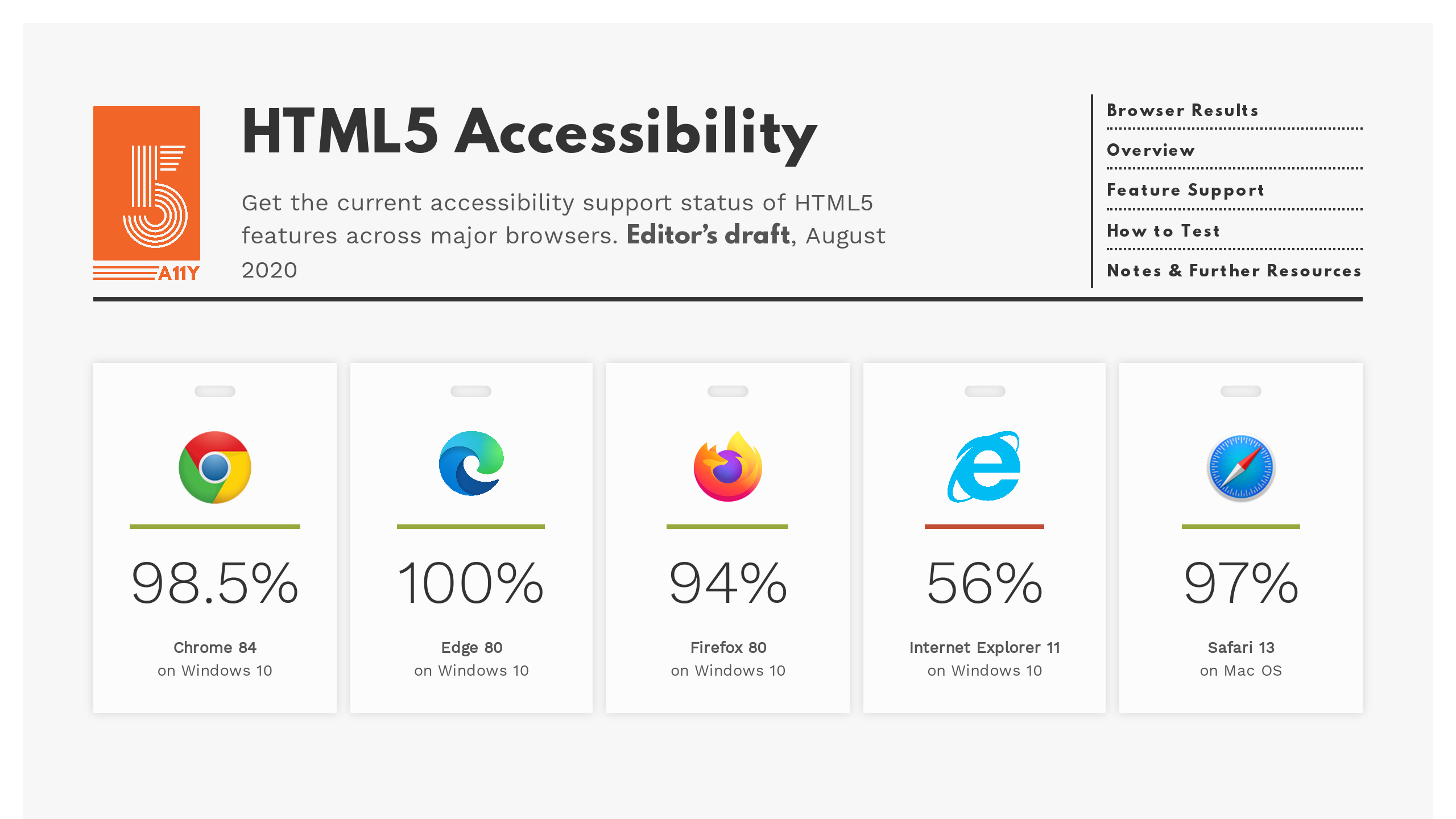 HTML5 Accessibility's website screenshot