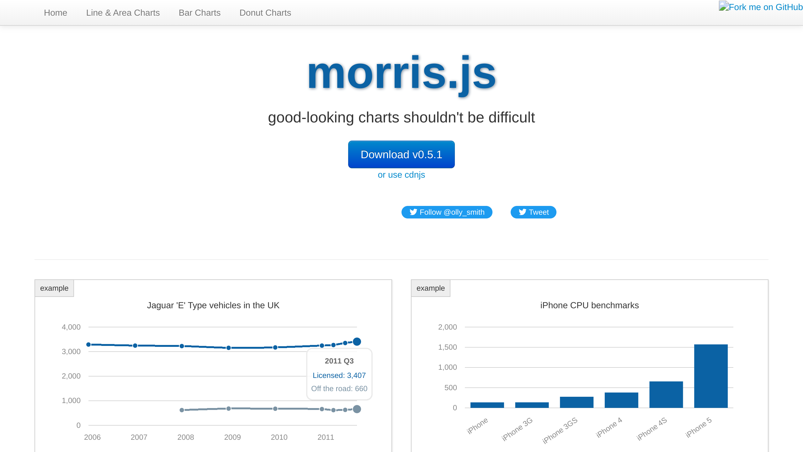 morris.js's website screenshot